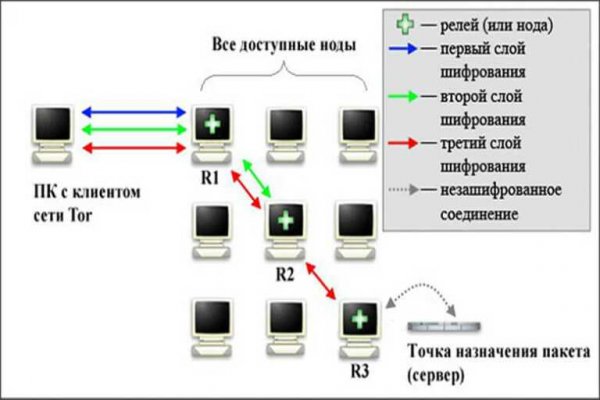 Kraken даркнет рынок ссылка