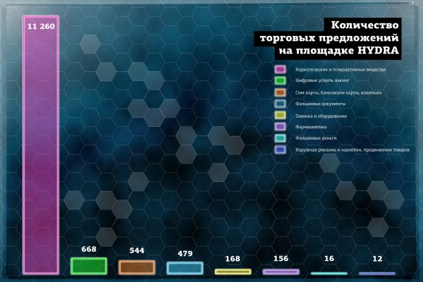 Кракен мефедрон