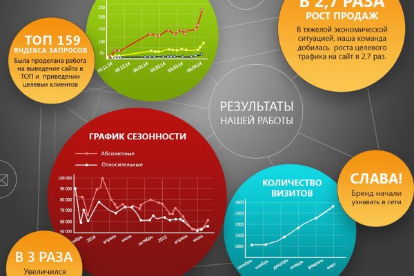 Кракен купить в москве порошок