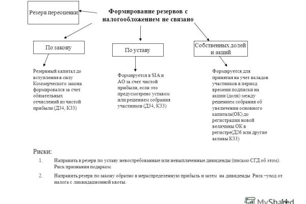 Kraken ссылка tor официальный сайт